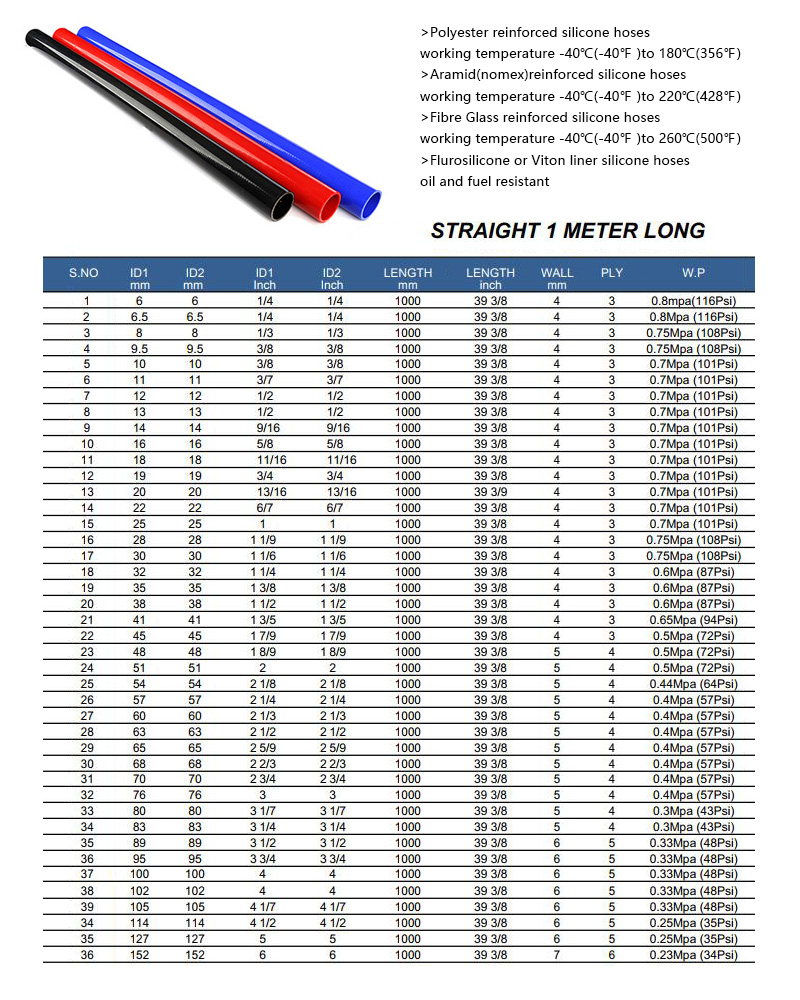 Straight-Meter