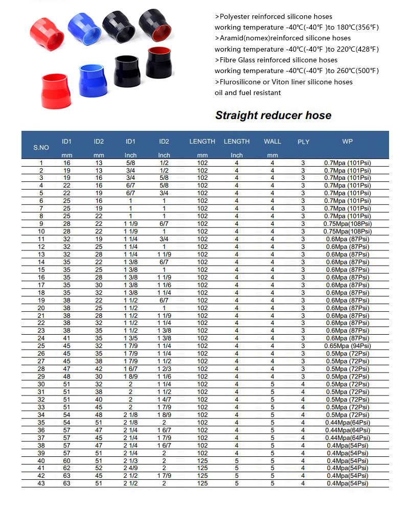 Straight Silicone Reducer Hose