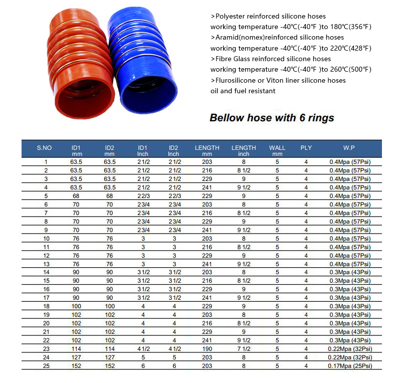 Straight-6-Rings-Bellow-Silicone-Hosez_01.jpg