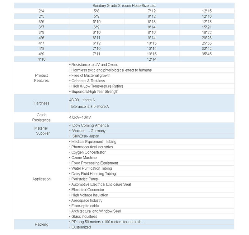 Stainless Steel Reinforced Silicone Hose