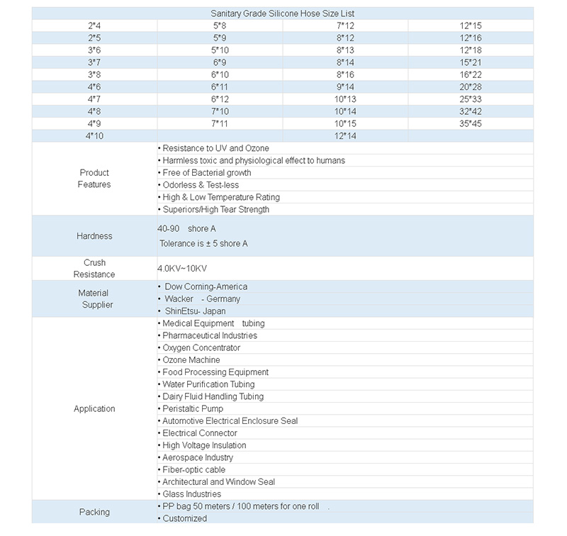 Cloth-Wire-With-Wtainless-Steel-Reinforced-Silicone-Hosez_01.jpg