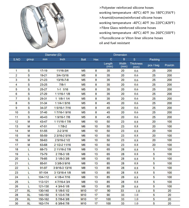 High Pressiure Pipe Clamp Stainless Steel Hose Clamp